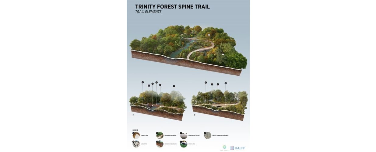 trail elements Trinity Forest spine trail graphic